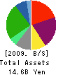 WORLD・LOGI Co., Ltd. Balance Sheet 2009年6月期
