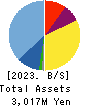 Foodison,Inc. Balance Sheet 2023年Mar期 Foodison,Inc. Balance Sheet 2023年3月期
