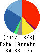 GMO Payment Gateway, Inc. Balance Sheet 2017年Sep期 GMO Payment Gateway, Inc. Balance Sheet 2017年9月期