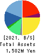 Agent Insurance Group, Inc. Balance Sheet 2021年12月期