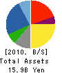 BALS CORPORATION Balance Sheet 2010年1月期