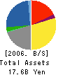 BLUE GRASS CO.,LTD. Balance Sheet 2006年2月期