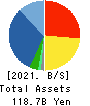 Lasertec Corporation Balance Sheet 2021年6月期