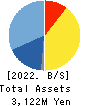 Netyear Group Corporation Balance Sheet 2022年3月期