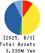 MARUSHO HOTTA CO.,LTD. Balance Sheet 2025年Mar期 MARUSHO HOTTA CO.,LTD. Balance Sheet 2025年3月期
