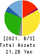 DAIICHI CO.,LTD. Balance Sheet 2021年9月期