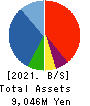CREAL Inc. Balance Sheet 2021年3月期