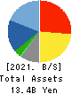 MAC HOUSE CO.,LTD. Balance Sheet 2021年Feb期 MAC HOUSE CO.,LTD. Balance Sheet 2021年2月期