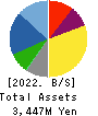 KAITORI OKOKU CO.,LTD. Balance Sheet 2022年2月期