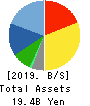 Altech Corporation Balance Sheet 2019年12月期