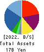 AMBITION DX HOLDINGS Co., Ltd. Balance Sheet 2022年6月期