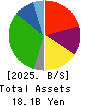 Hokuyu Lucky Co.,Ltd. Balance Sheet 2025年Feb期 Hokuyu Lucky Co.,Ltd. Balance Sheet 2025年2月期
