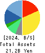RAKUS Co.,Ltd. Balance Sheet 2024年3月期
