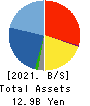 LEOCLAN Co.,Ltd. Balance Sheet 2021年9月期