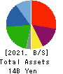 LIFEDRINK COMPANY,INC. Balance Sheet 2021年3月期