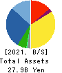 SPK CORPORATION Balance Sheet 2021年3月期