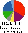 HIROTAGROUP HOLDINGS Co.,Ltd. Balance Sheet 2024年Mar期 HIROTAGROUP HOLDINGS Co.,Ltd. Balance Sheet 2024年3月期