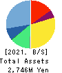 Accrete Inc. Balance Sheet 2021年12月期