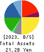 HIGASHI HOLDINGS CO.,LTD. Balance Sheet 2023年Mar期 HIGASHI HOLDINGS CO.,LTD. Balance Sheet 2023年3月期