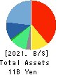 Kusurinomadoguchi,Inc. Balance Sheet 2021年Mar期 Kusurinomadoguchi,Inc. Balance Sheet 2021年3月期