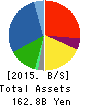 Mitsubishi Nichiyu Forklift Co.,Ltd. Balance Sheet 2015年Mar期 Mitsubishi Nichiyu Forklift Co.,Ltd. Balance Sheet 2015年3月期