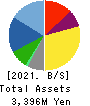 KAITORI OKOKU CO.,LTD. Balance Sheet 2021年2月期
