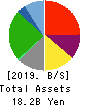 KOURAKUEN HOLDINGS CORPORATION Balance Sheet 2019年3月期