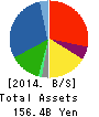 Mitsubishi Nichiyu Forklift Co.,Ltd. Balance Sheet 2014年Mar期 Mitsubishi Nichiyu Forklift Co.,Ltd. Balance Sheet 2014年3月期