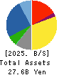 CROSS PLUS INC. Balance Sheet 2025年1月期