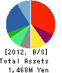 Network Value Components Ltd. Balance Sheet 2012年12月期