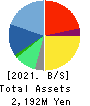 Human Creation Holdings, Inc. Balance Sheet 2021年9月期