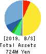 ECOMIC CO.,LTD Balance Sheet 2019年3月期