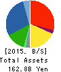 Mitsubishi Logisnext Co., Ltd. Balance Sheet 2015年Mar期 Mitsubishi Logisnext Co., Ltd. Balance Sheet 2015年3月期
