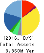 Silicon Studio Corp. Balance Sheet 2016年Nov期 Silicon Studio Corp. Balance Sheet 2016年11月期