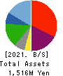 General Oyster,Inc. Balance Sheet 2021年Mar期 General Oyster,Inc. Balance Sheet 2021年3月期