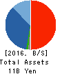 TAIYO BUSSAN KAISHA,LTD. Balance Sheet 2016年Sep期 TAIYO BUSSAN KAISHA,LTD. Balance Sheet 2016年9月期