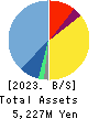 baudroie,inc. Balance Sheet 2023年Feb期 baudroie,inc. Balance Sheet 2023年2月期