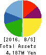 WILL,Co.,Ltd. Balance Sheet 2016年Dec期 WILL,Co.,Ltd. Balance Sheet 2016年12月期