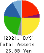 KOIKE-YA Inc. Balance Sheet 2021年Jun期 KOIKE-YA Inc. Balance Sheet 2021年6月期