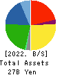 KOIKE-YA Inc. Balance Sheet 2022年Mar期 KOIKE-YA Inc. Balance Sheet 2022年3月期