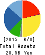 AINAVO HOLDINGS Co.,Ltd. Balance Sheet 2015年Sep期 AINAVO HOLDINGS Co.,Ltd. Balance Sheet 2015年9月期