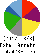 KICHIRI HOLDINGS & Co.,Ltd. Balance Sheet 2017年Jun期 KICHIRI HOLDINGS & Co.,Ltd. Balance Sheet 2017年6月期