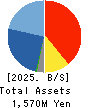 Asgent,Inc. Balance Sheet 2025年Mar期 Asgent,Inc. Balance Sheet 2025年3月期