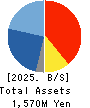 Asgent,Inc. Balance Sheet 2025年Mar期 Asgent,Inc. Balance Sheet 2025年3月期