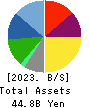 JINS HOLDINGS Inc. Balance Sheet 2023年8月期