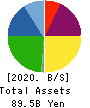Mitsui High-tec,Inc. Balance Sheet 2020年1月期