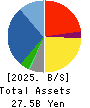 WATTS CO.,LTD. Balance Sheet 2025年8月期
