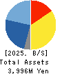 NANO MRNA Co., Ltd. Balance Sheet 2025年Mar期 NANO MRNA Co., Ltd. Balance Sheet 2025年3月期