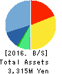 Enigmo Inc. Balance Sheet 2016年Jan期 Enigmo Inc. Balance Sheet 2016年1月期