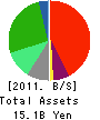 Shiomi Holdings,Corporation Balance Sheet 2011年3月期